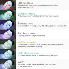Facial Mask Machine with Massage and Skincare Features